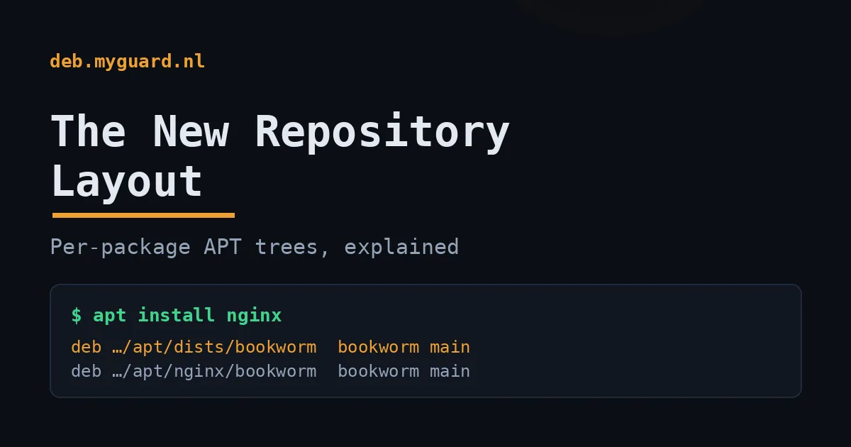 deb.myguard.nl APT repository layout with per-package trees